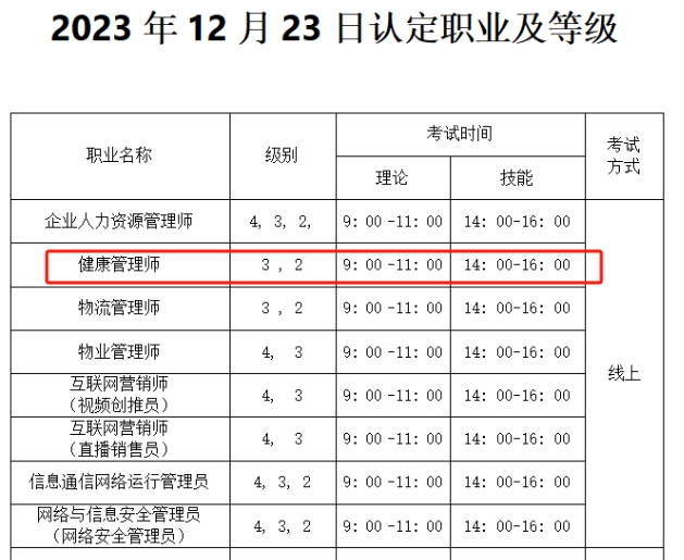 昆明健康管理师报考全攻略：条件、时间、流程与备考建议